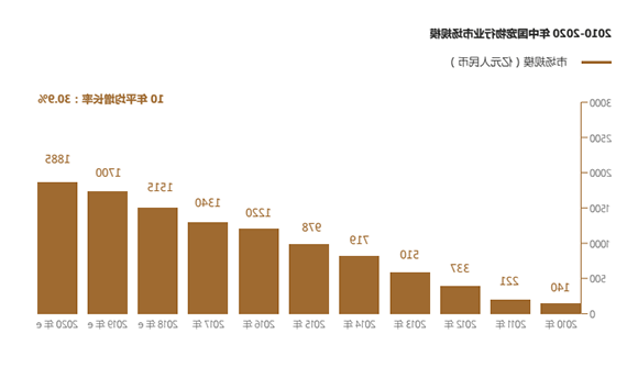 1532426741602826.png 市场增速.png